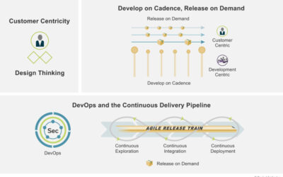 A Guide on Integrating Change Management with Scaled Agile for Seamless Product Delivery – Part 1