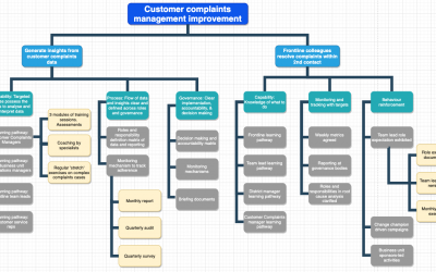 Build your change approach using this proven technique that Mckinsey consultants use