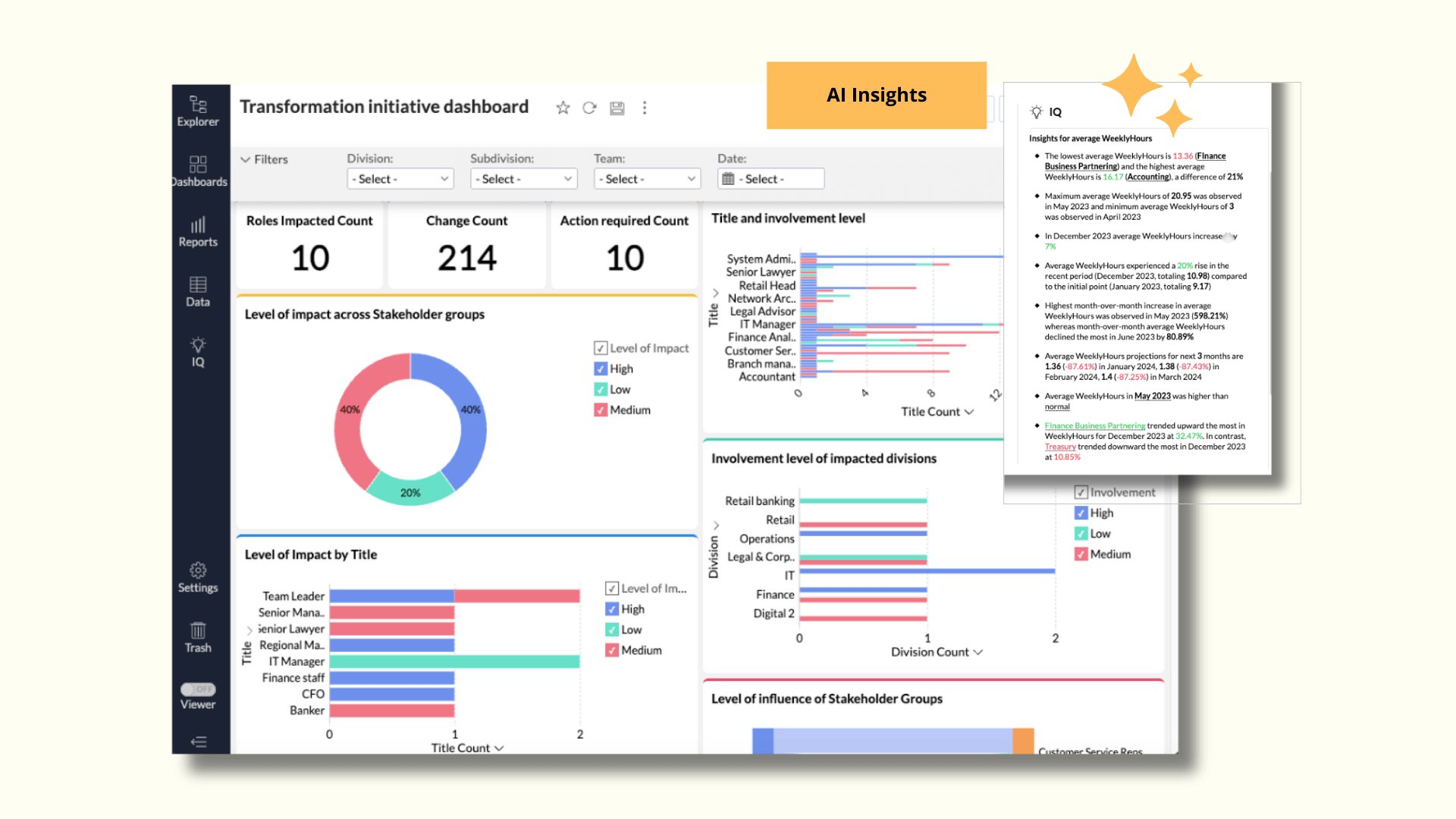 Change management dashboard for project