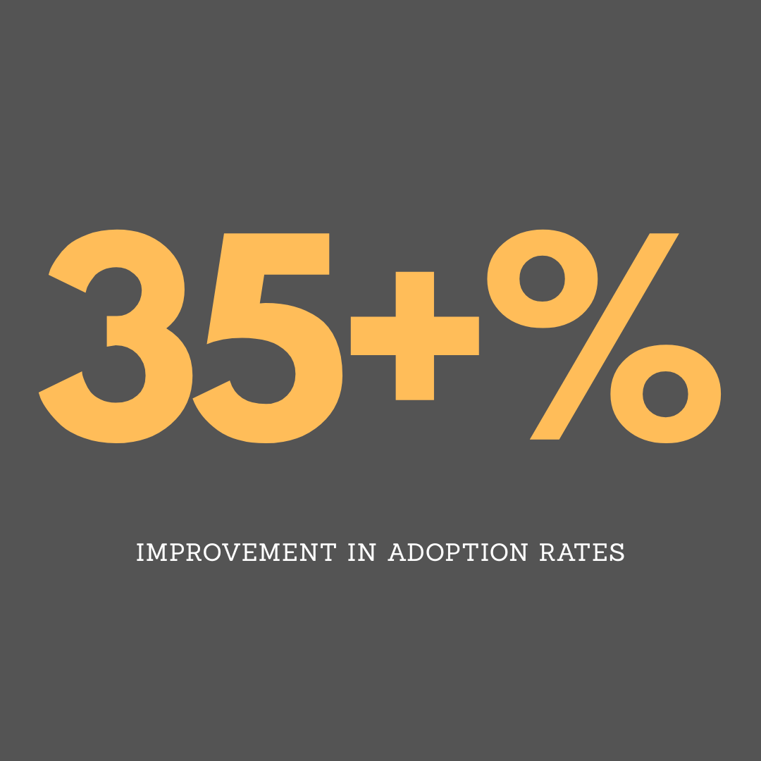 change management improvement in adoption rates