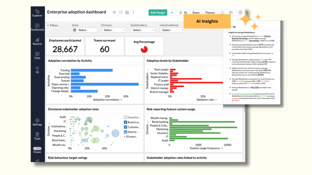 Enterprise change management adoption dashboard