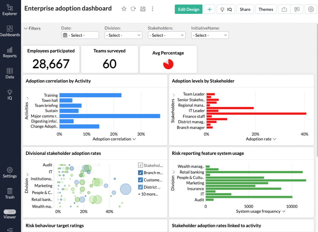 Enterprise Change management adoption scorecard