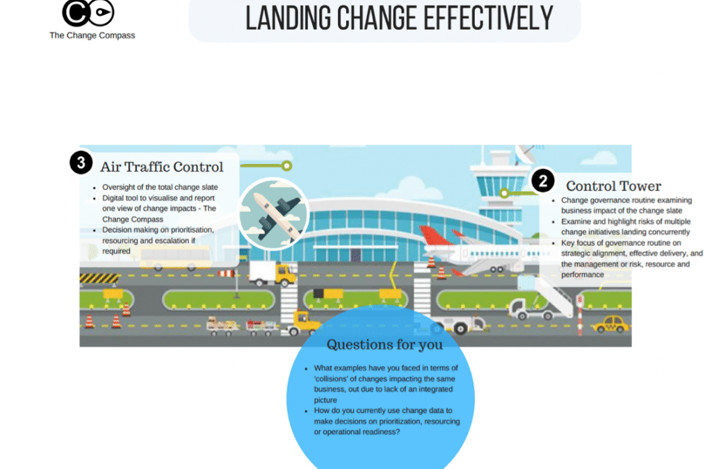 Landing change effectively within a complex environment
