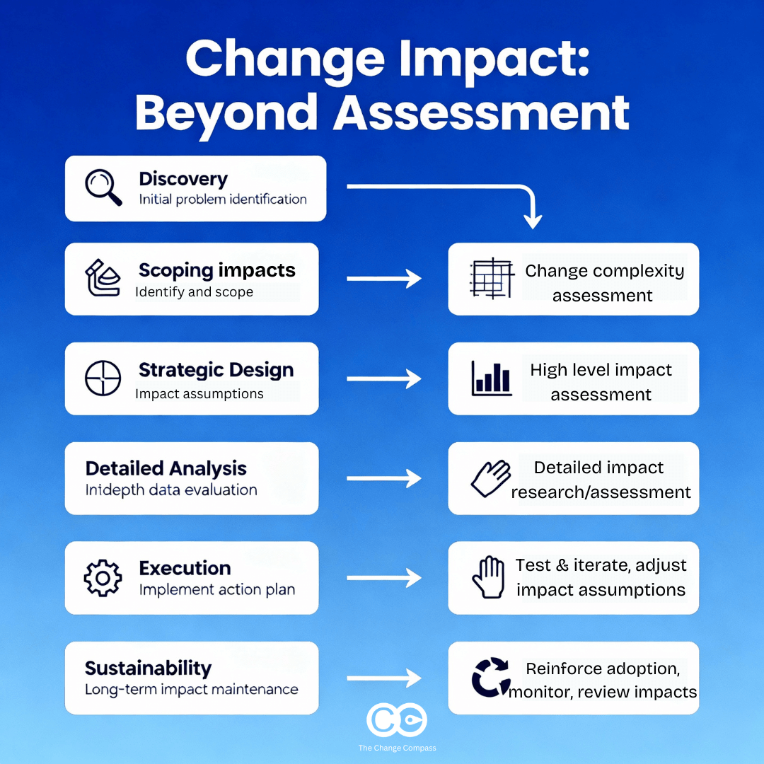 Beyond change impact assessment