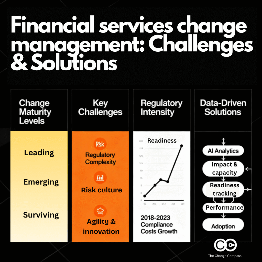 Financial services change management: Challenges and solutions