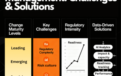 Successful change management in financial services: Drive transformation with agility