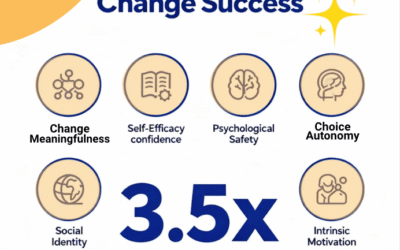 The Science of Change Success: What Research Shows About Predicting Change Adoption