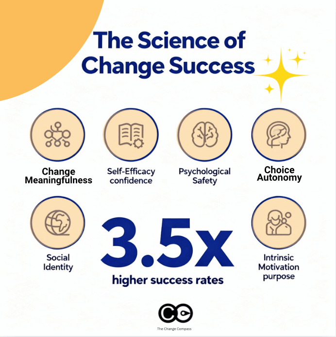 Science of change adoption