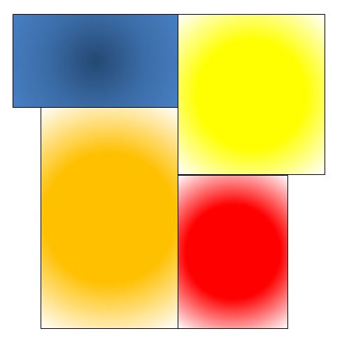 Change management heatmap