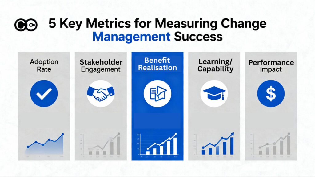 5 important change management outcome metrics