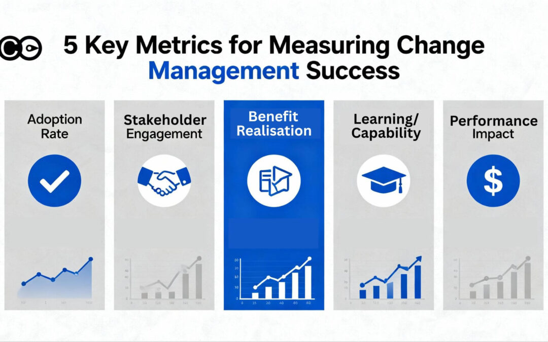 How to Measure Change Management Success: 5 Key Metrics That Matter