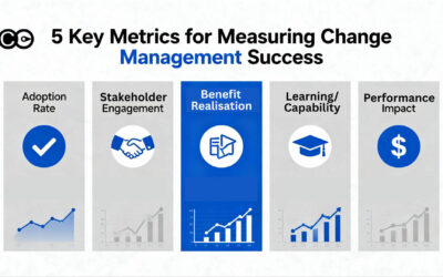 How to Measure Change Management Success: 5 Key Metrics That Matter