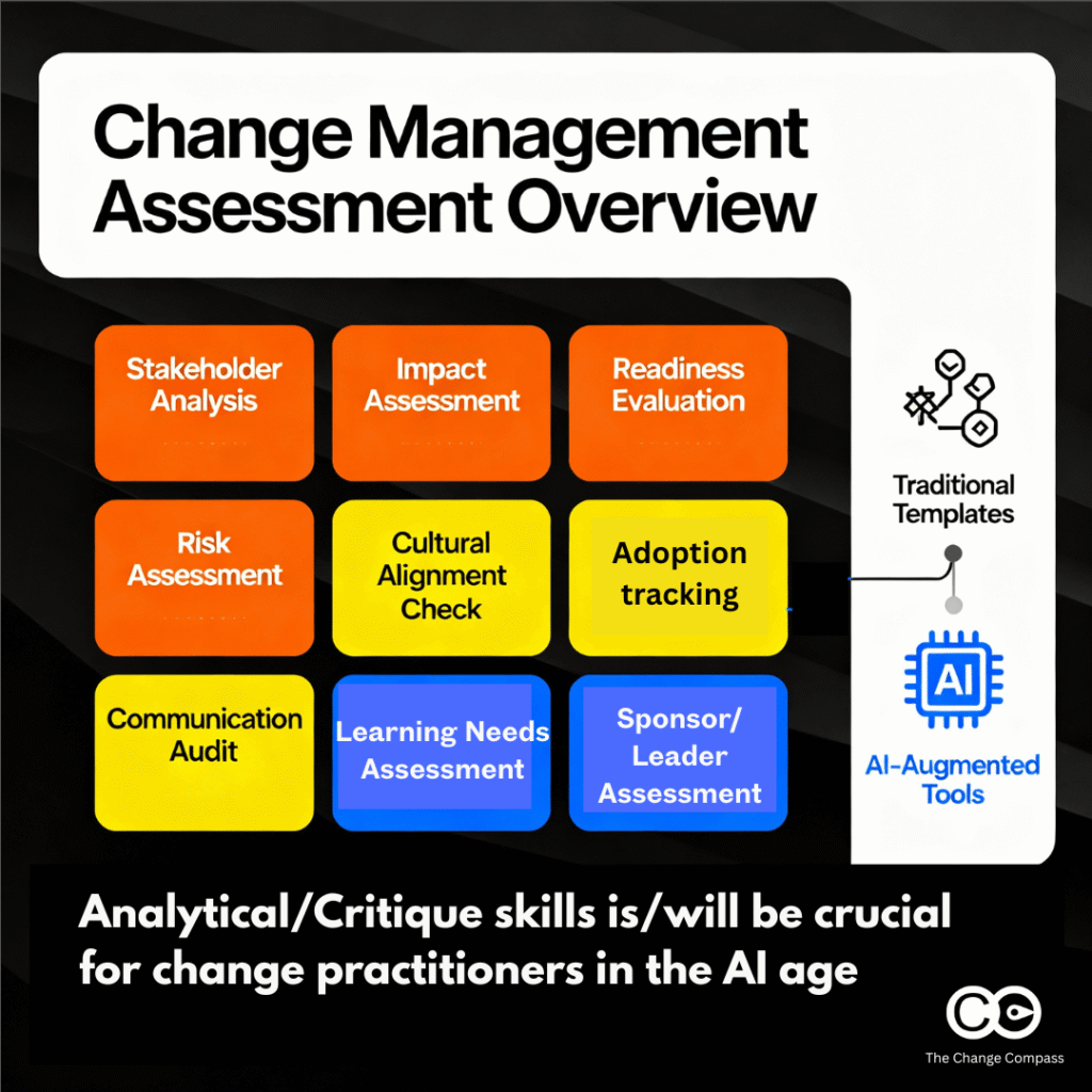 Change management assessments a complete guide