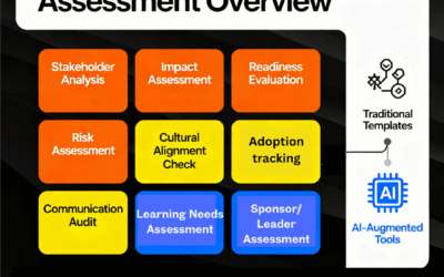 The Complete Guide to Change Management Assessments: From Data to Decision Making
