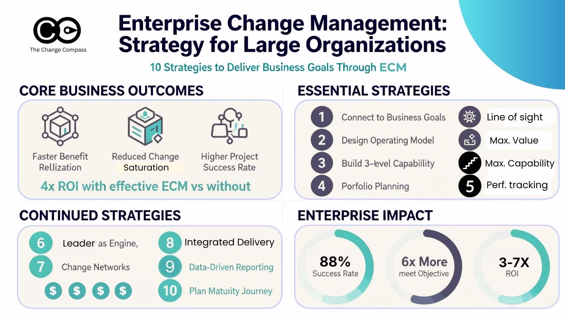 Enterprise change management strategy for large orgs-2