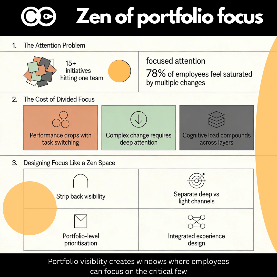 Designing Focus in a Noisy Change Portfolio: What Zen Minimalism Teaches Us About Employee Capacity