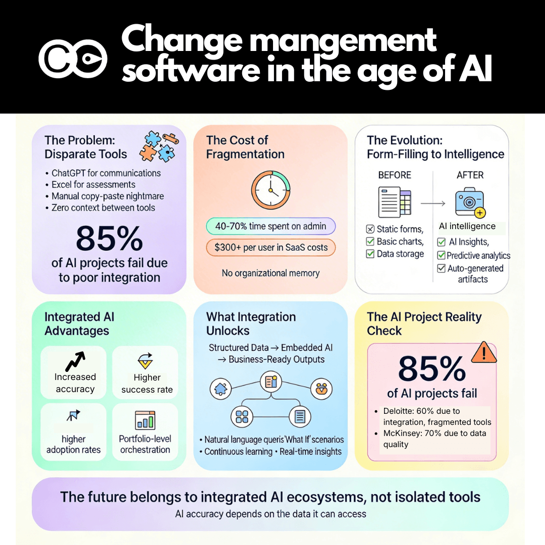 Change management software in the age of AI