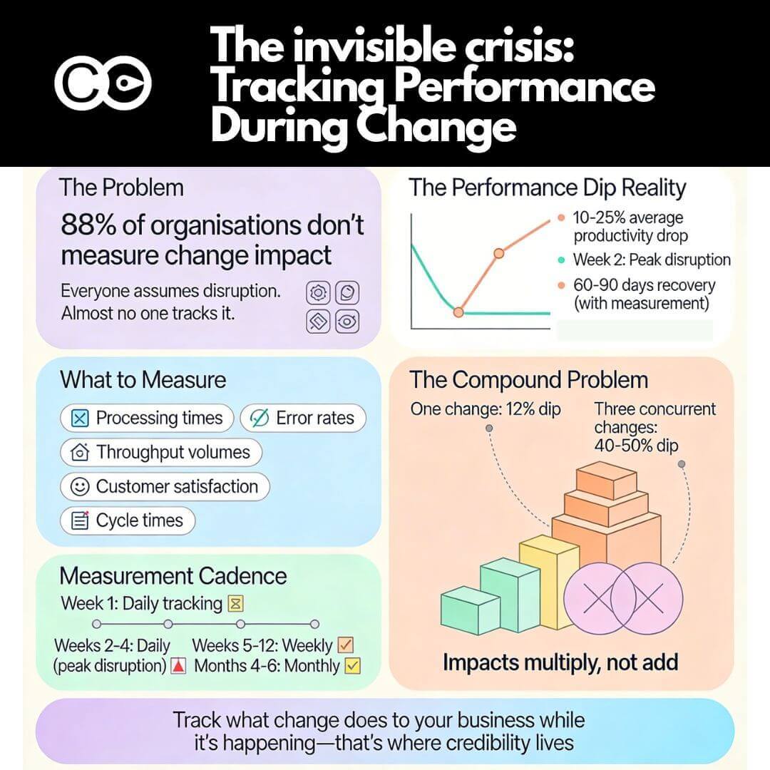 The Invisible Crisis: Why Tracking Operational Performance During Change Is Non-Negotiable