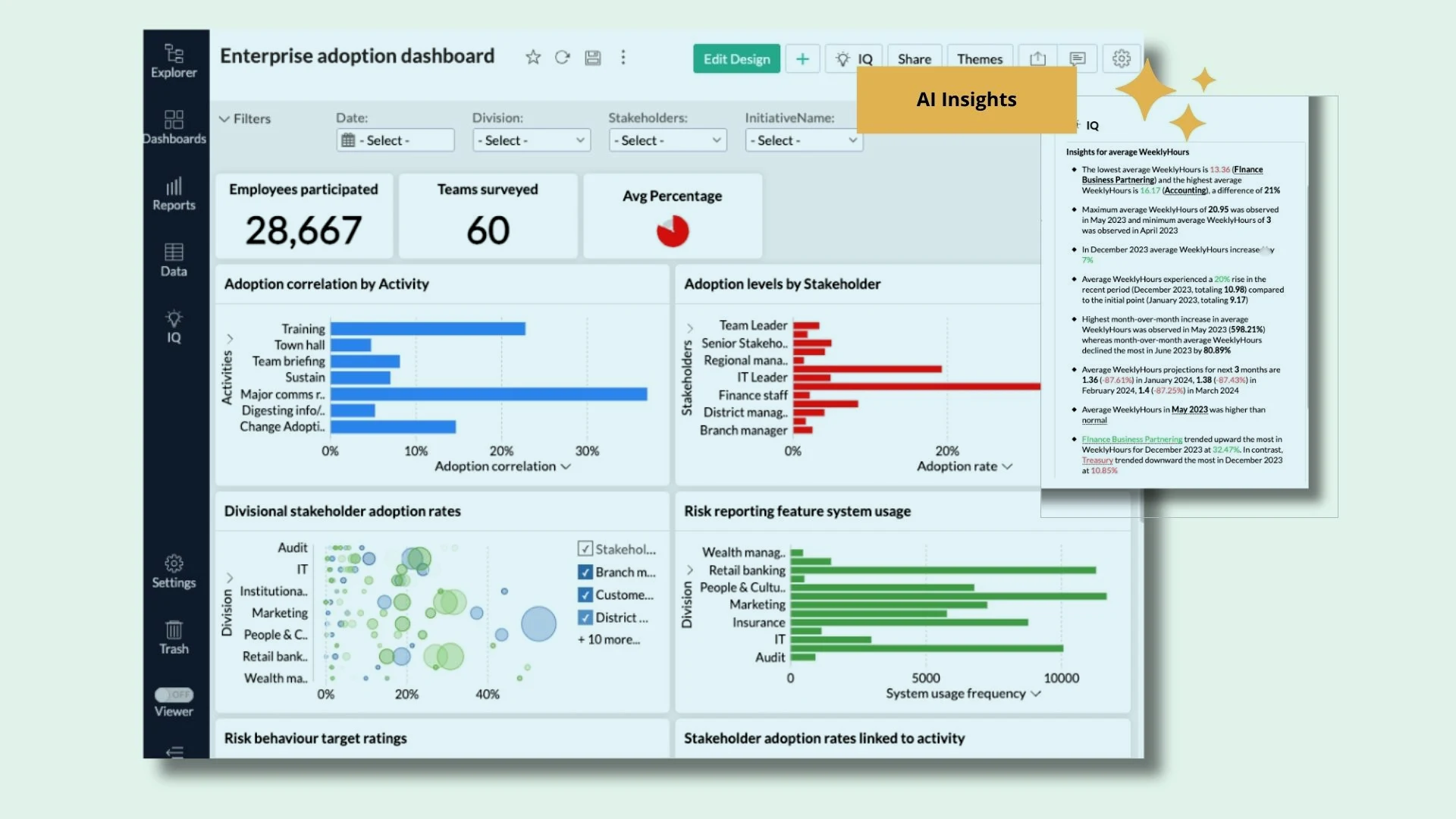 Enterprise adoption dashboard