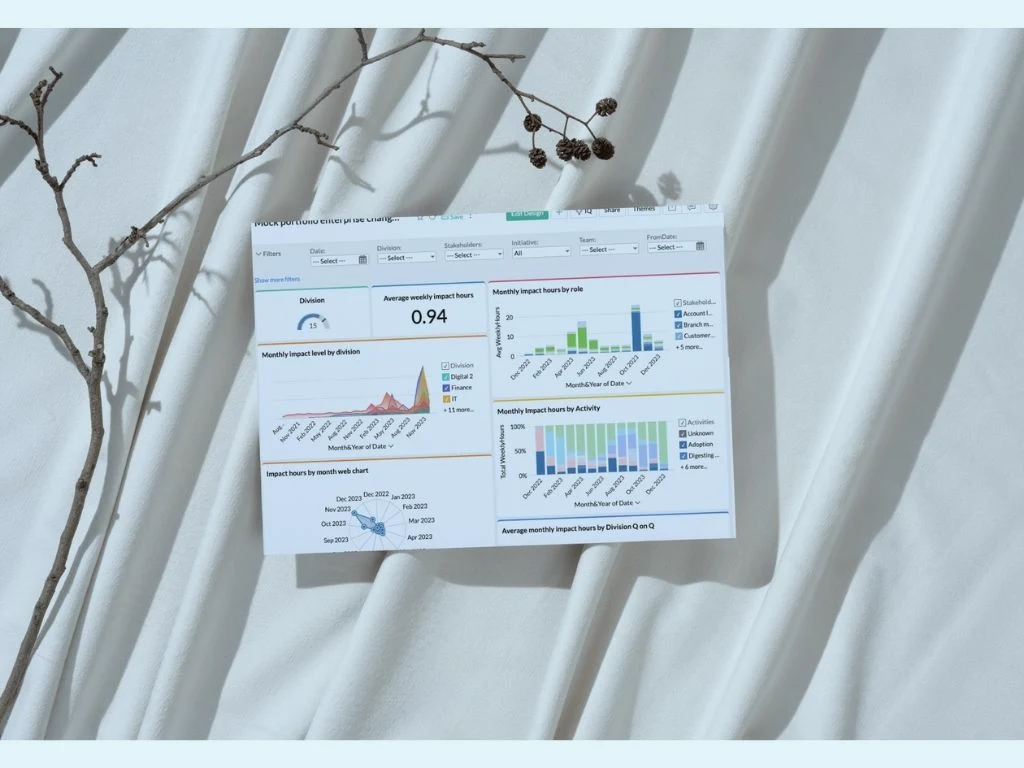 Change impact intelligence