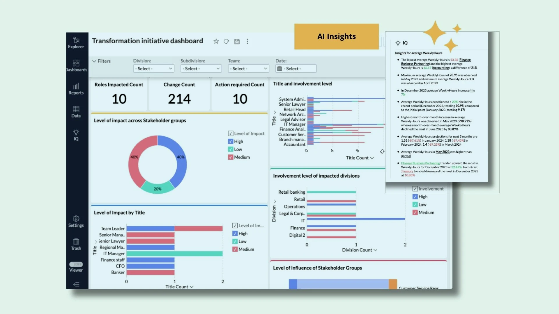 Transformation initiative dashboard