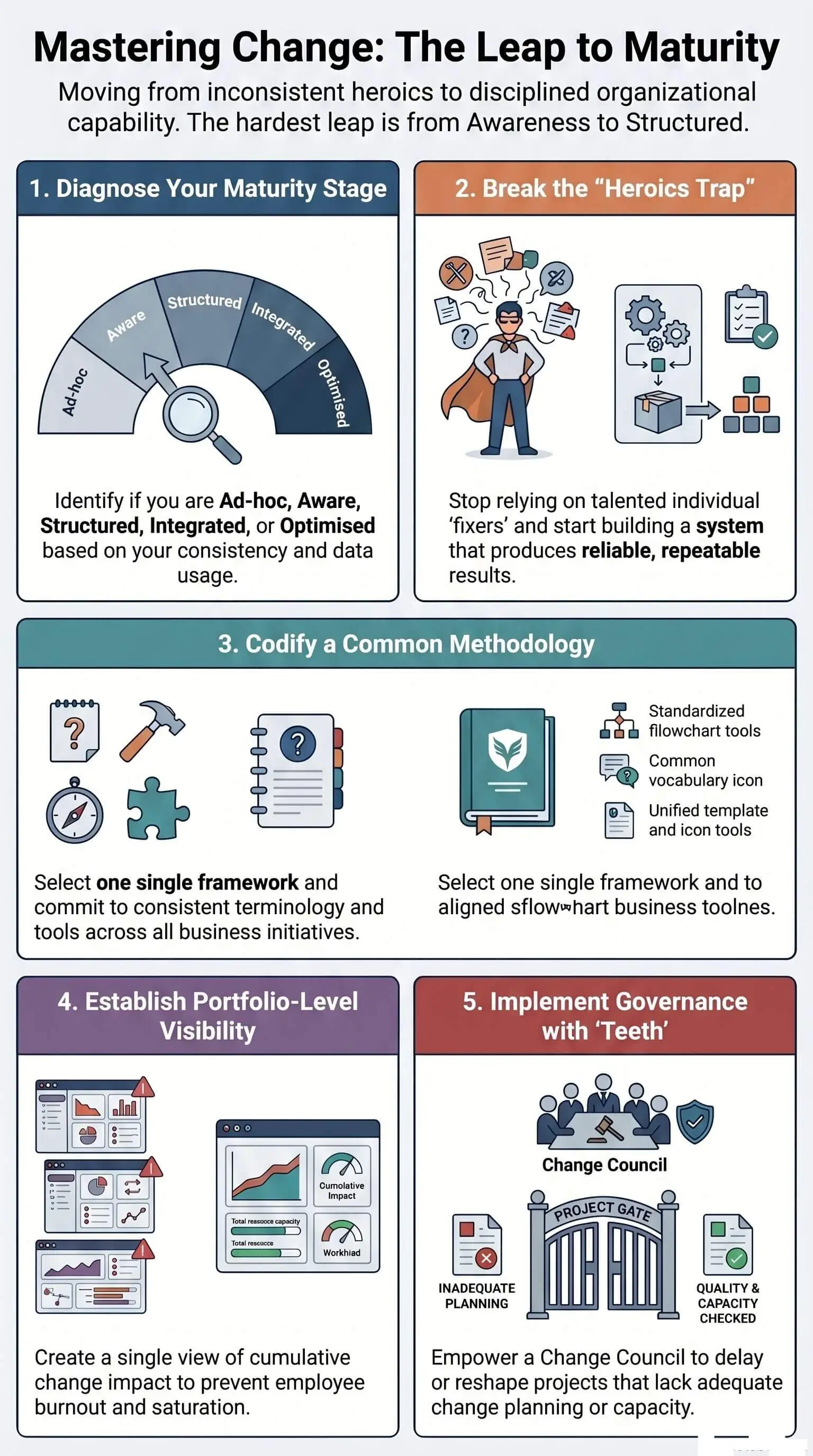 Change maturity leap