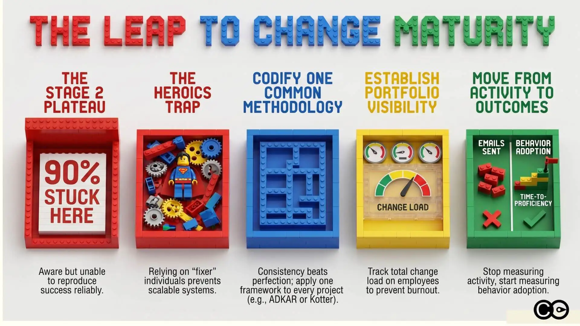 Change maturity leap