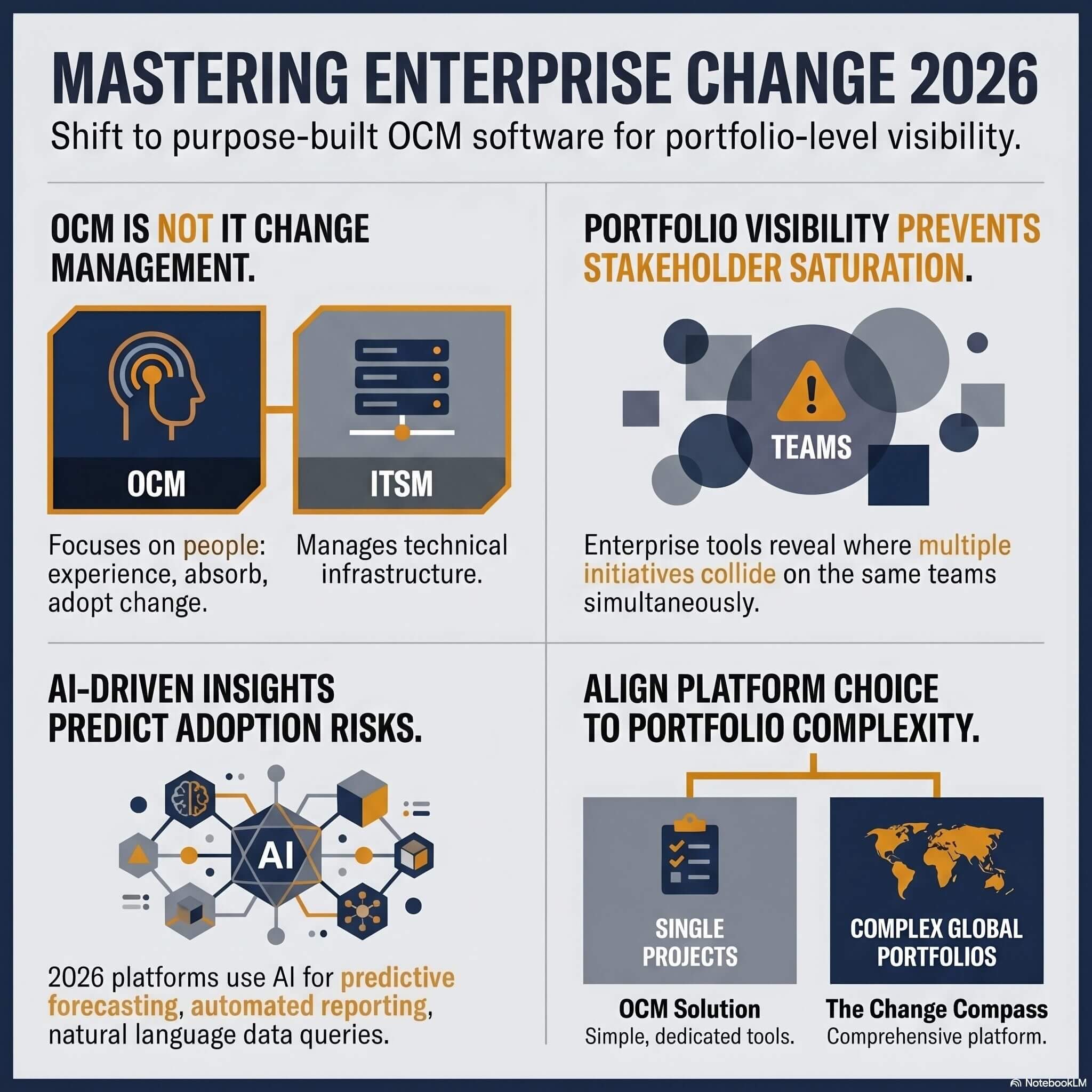 Change management software comparison selection guide
