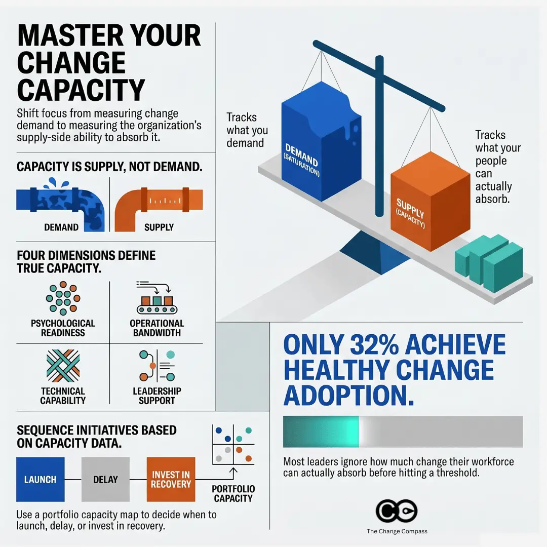 Master your change capacity