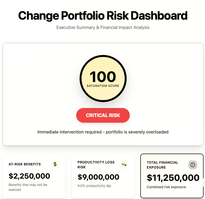 Change risk portfolio assessment calculator
