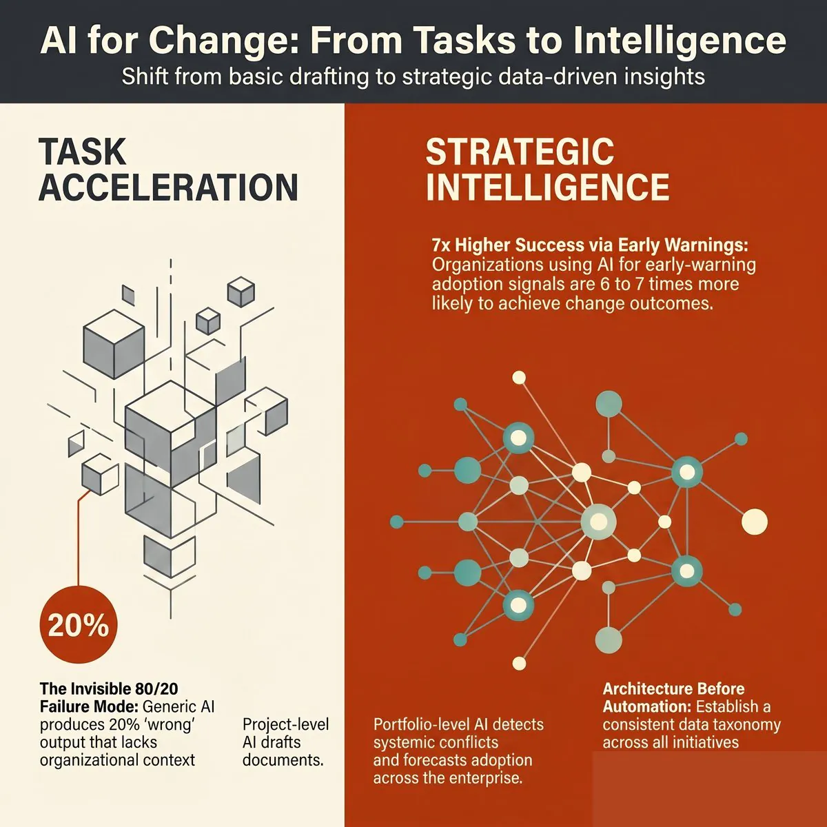 AI in change management: the complete guide (2026)