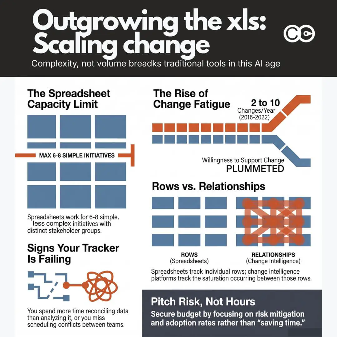 Beyond change management tracking spreadsheets Beyond change management tracking spreadsheets