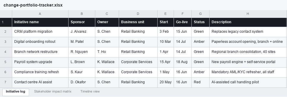 Initiative log tab: one row per initiative, showing sponsor, owner, business unit, dates, RAG status, and description
