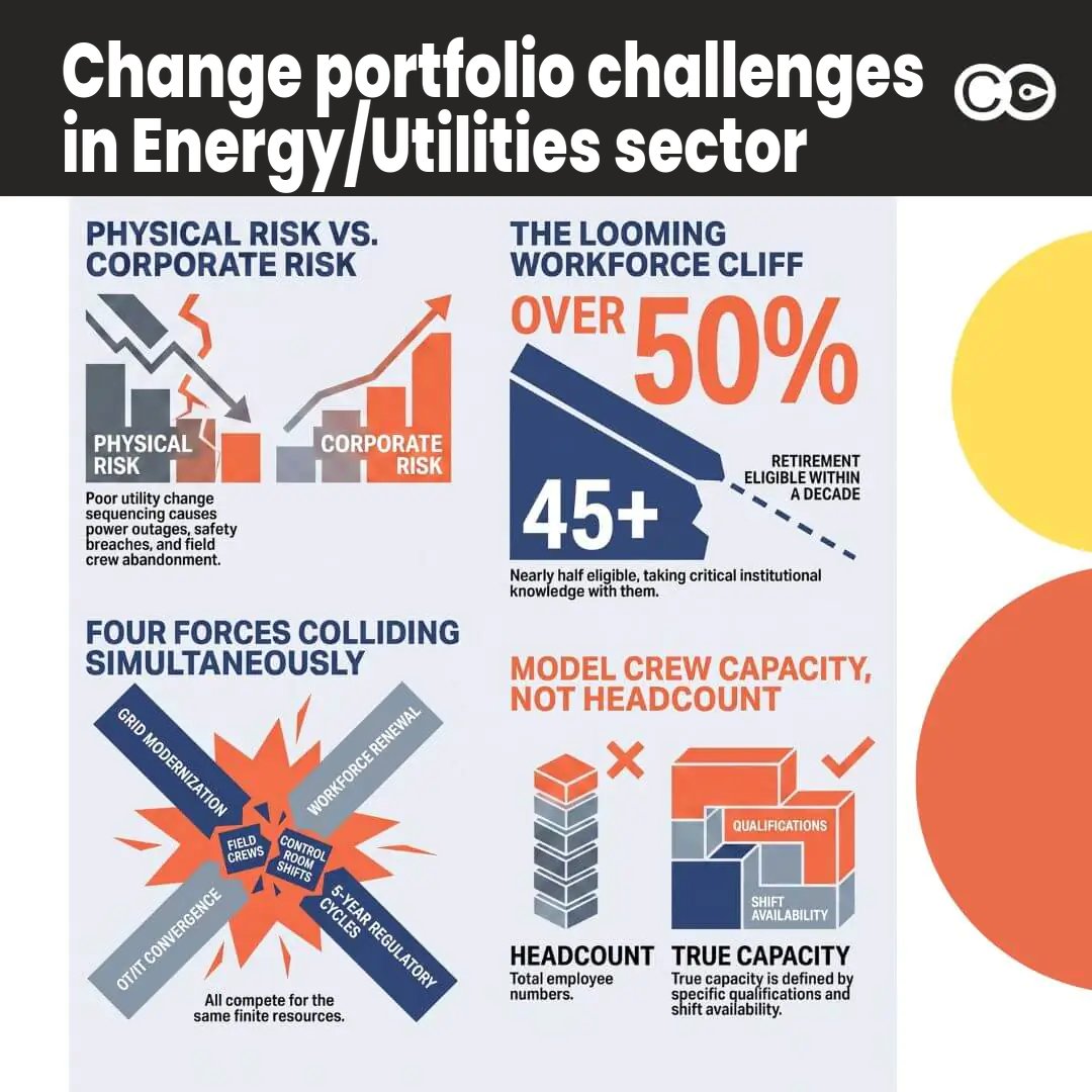 Change portfolio challenges in Energy Utilities industry