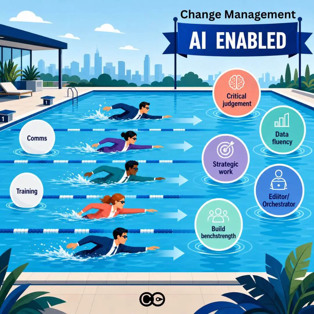 AI enabled change management AI enabled change management