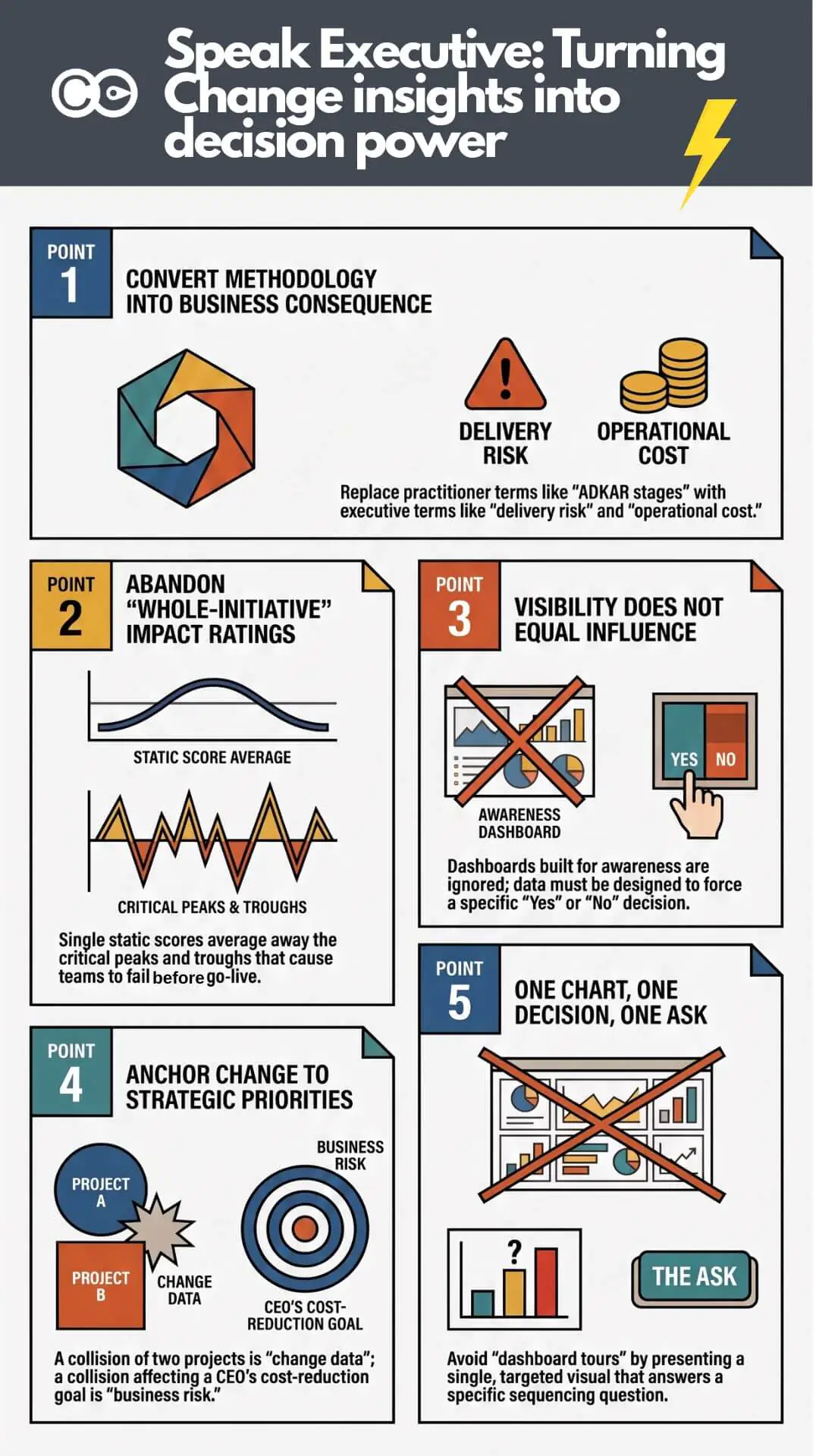 Change data insights for executives Change data insights for executives
